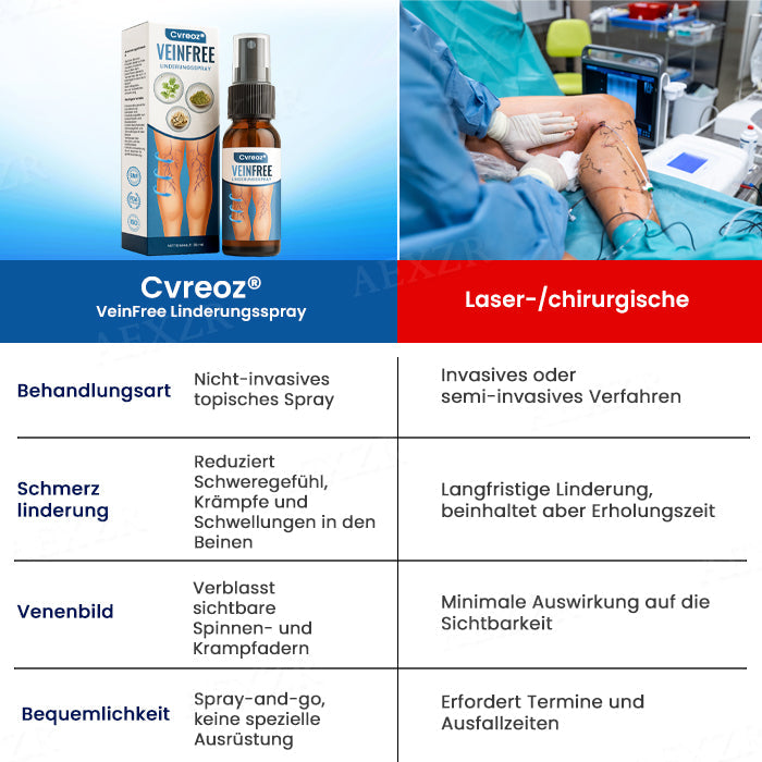 Cvreoz® VeinFree Linderungsspray |⚡BEGRENZTES RABATTANGEBOT⚡